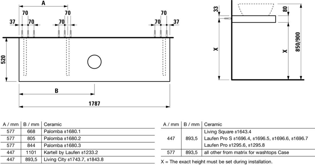 Slika od CASE ploča za umivaonik 1800mm