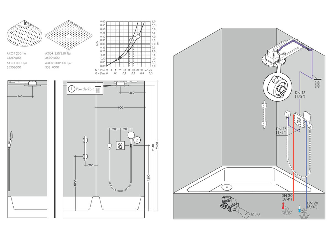 Slika od Axor ShowerSolutions 300 1jet plafonska ugradnja hrom