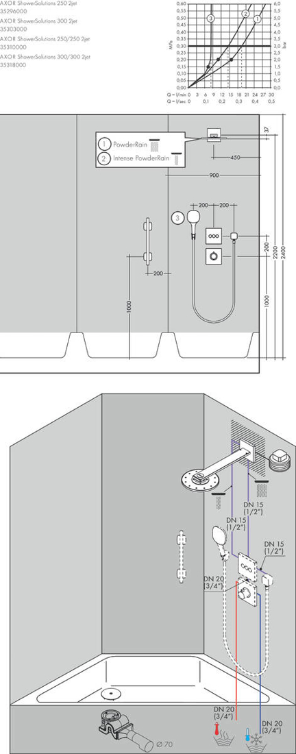 Slika od Axor Shower 300/300 2jet sa zidnim konektorom hrom