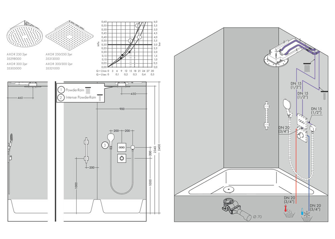 Slika od Axor ShowerSolutions 300/300 2jet plafonska ugradnja hrom