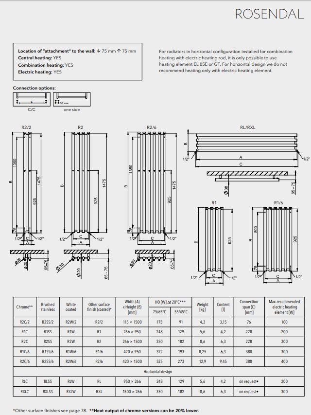 Rosendal technical details